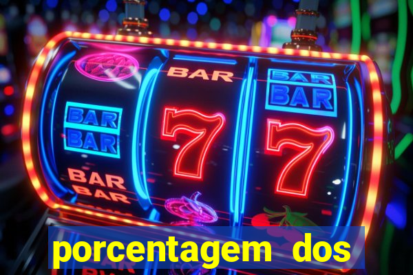 porcentagem dos slots pagantes